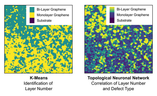 Bild zeigt Raman-Analyse von Graphen